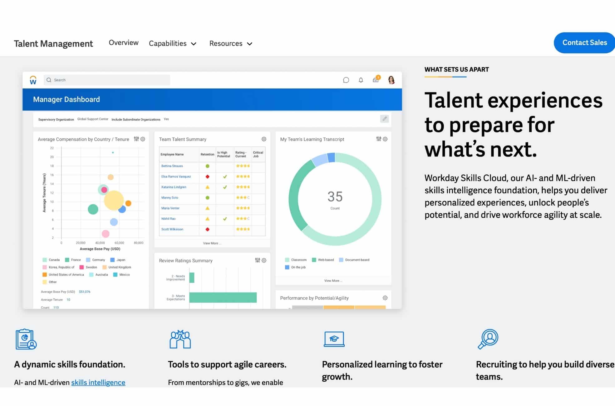 Screenshot Of Workday Software