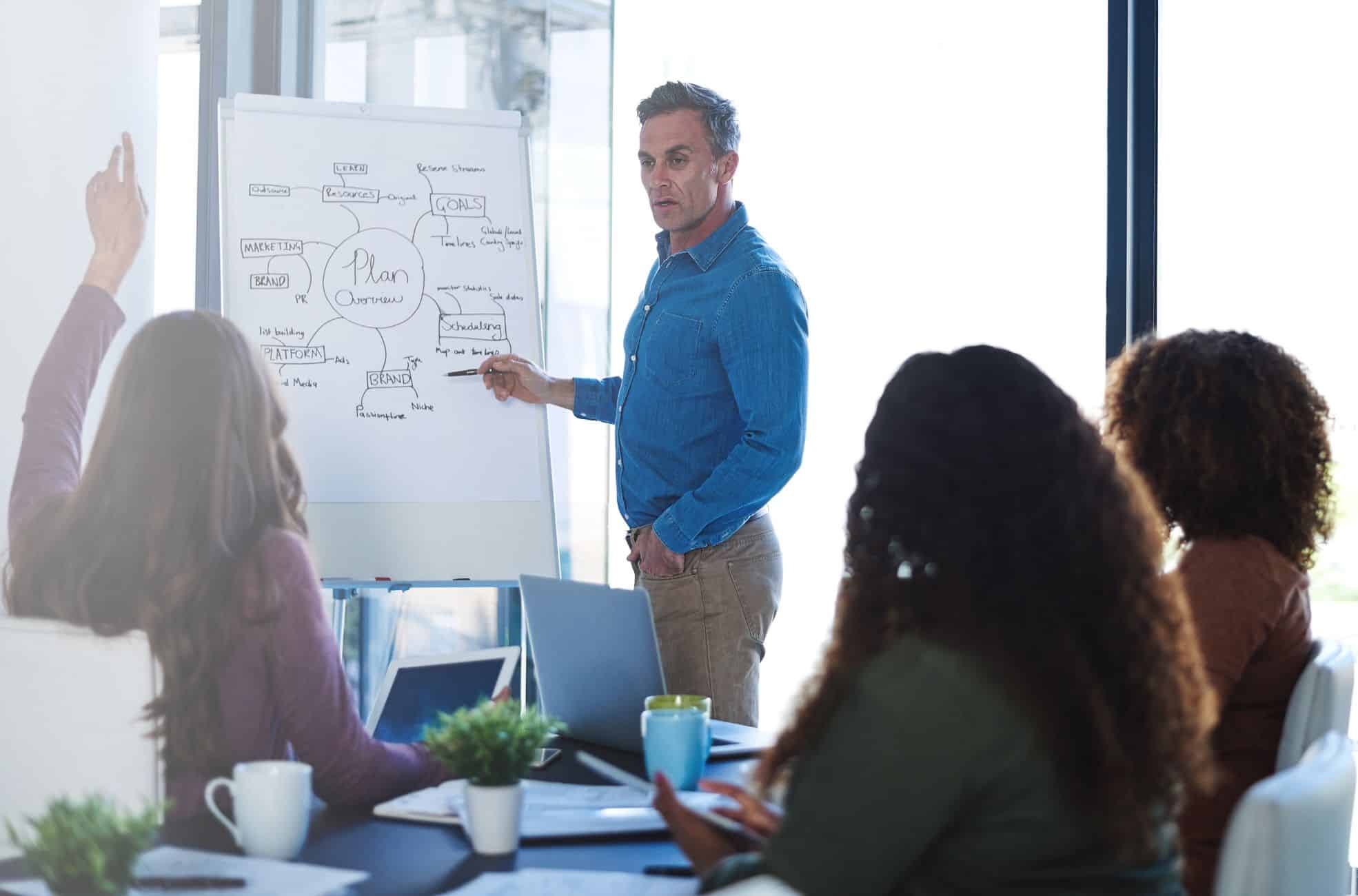 Teamwork Session Training