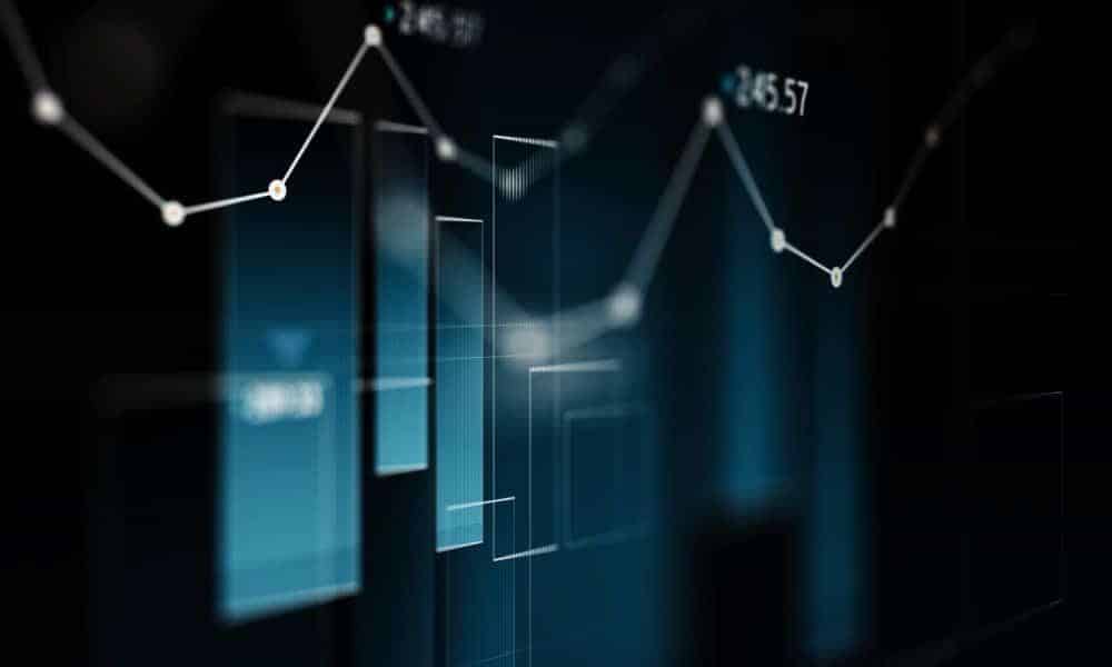 Financial Analysis On Graph