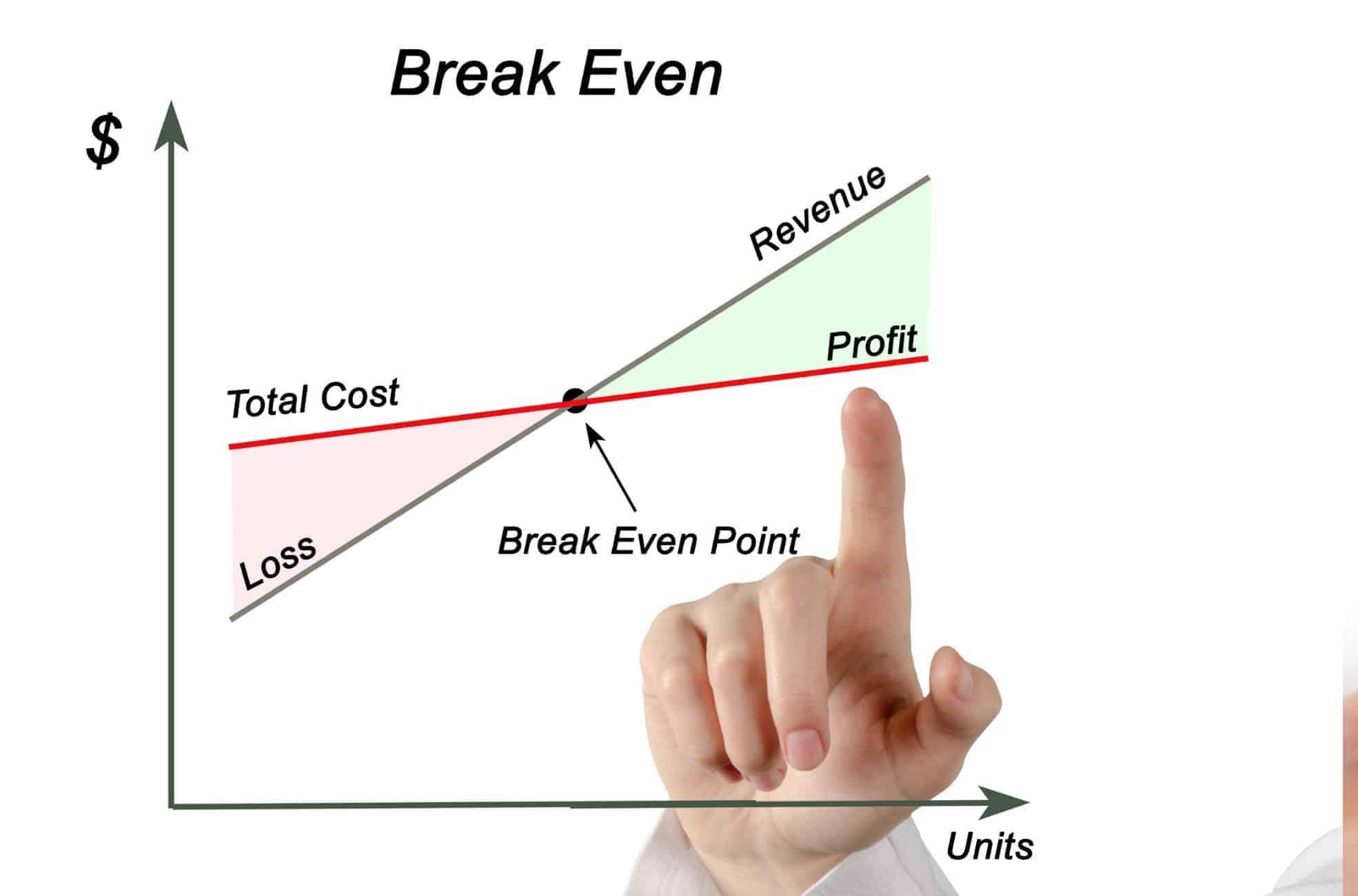 Graph Of A Break Even