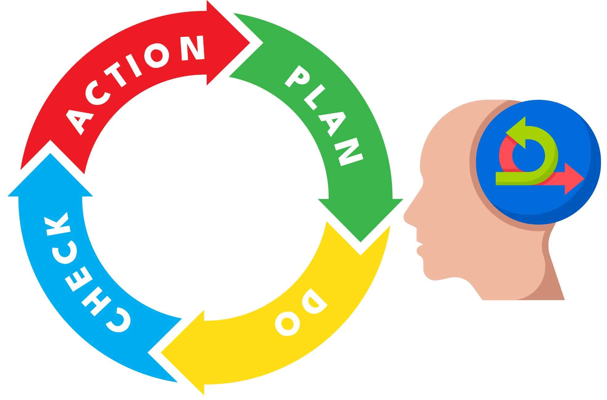 Kaizen And PDCA Diagram