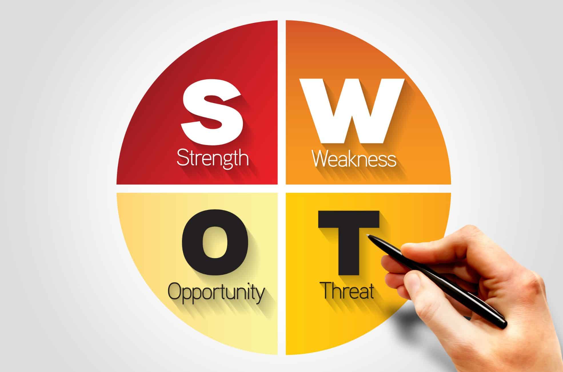 Diagram Of SWOT Analysis