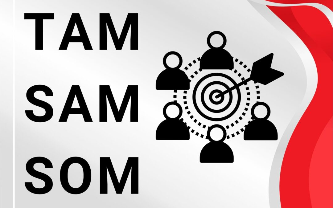 Evaluating Startup Success: The Meaning of TAM, SAM, and SOM