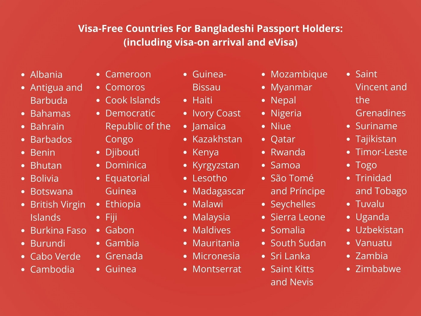 Visa-free countries that UAE residents from Bangaladesh can visit.