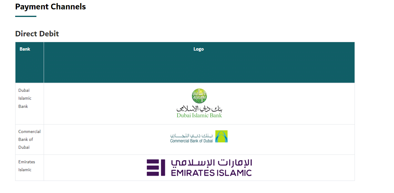 A screenshot of Payment Channels.